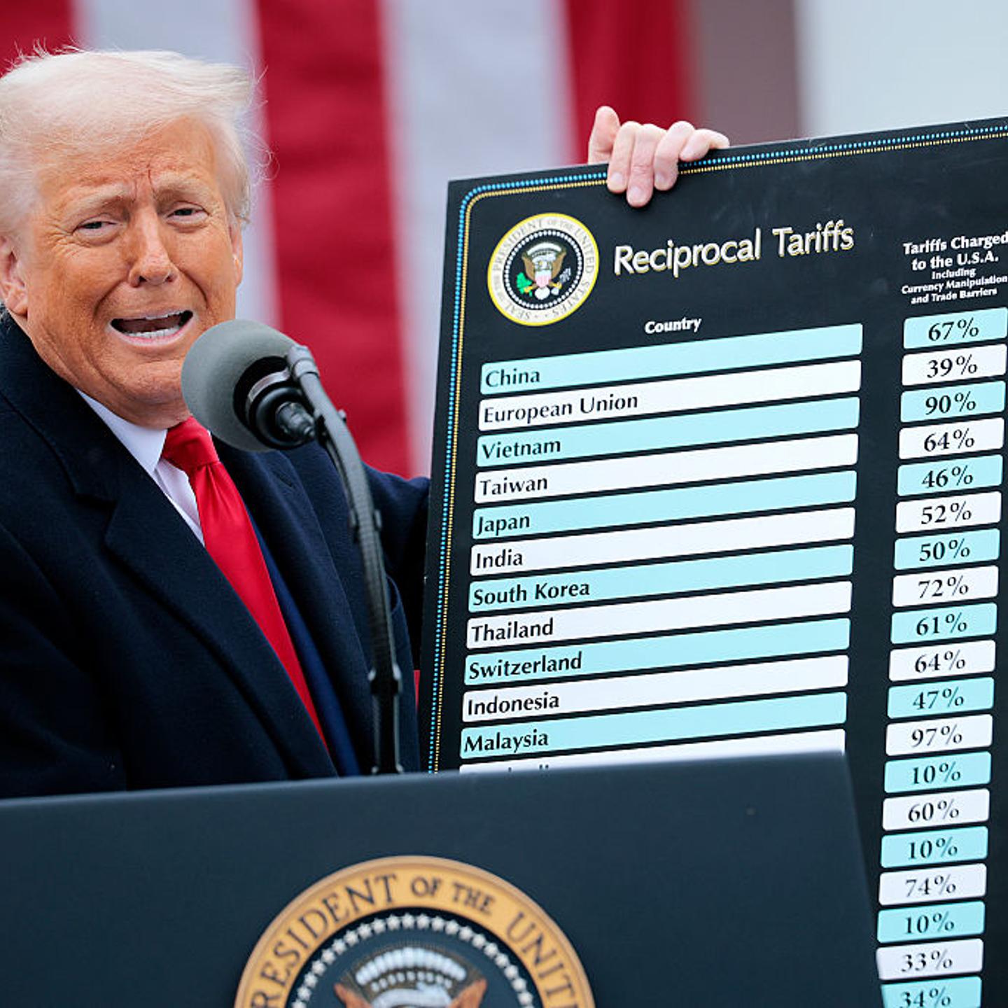 President Trump Holds "Make America Wealthy Again Event" In White House Rose Garden