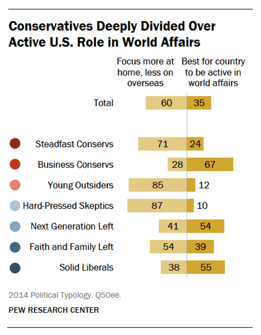 Political Division Visual 11 Charts That Show How The Nation Is Politically Divided