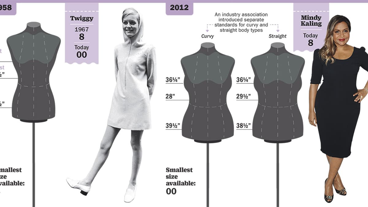 what is the average dress size for a woman Absurdity of women's clothing: US 8 today same as a 1958 size 16 Clothing: Why a Size 8