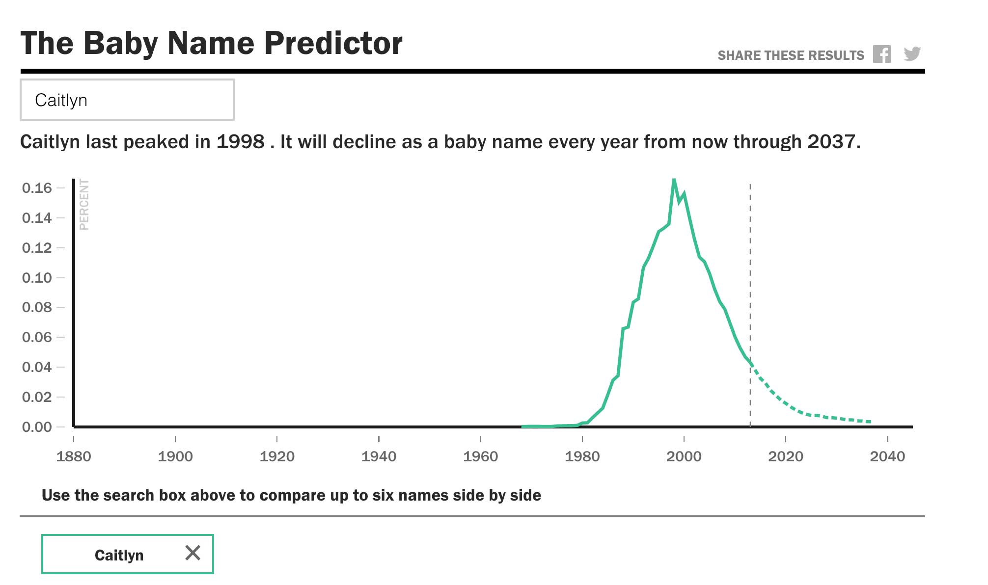 Caitlyn, baby name predictor