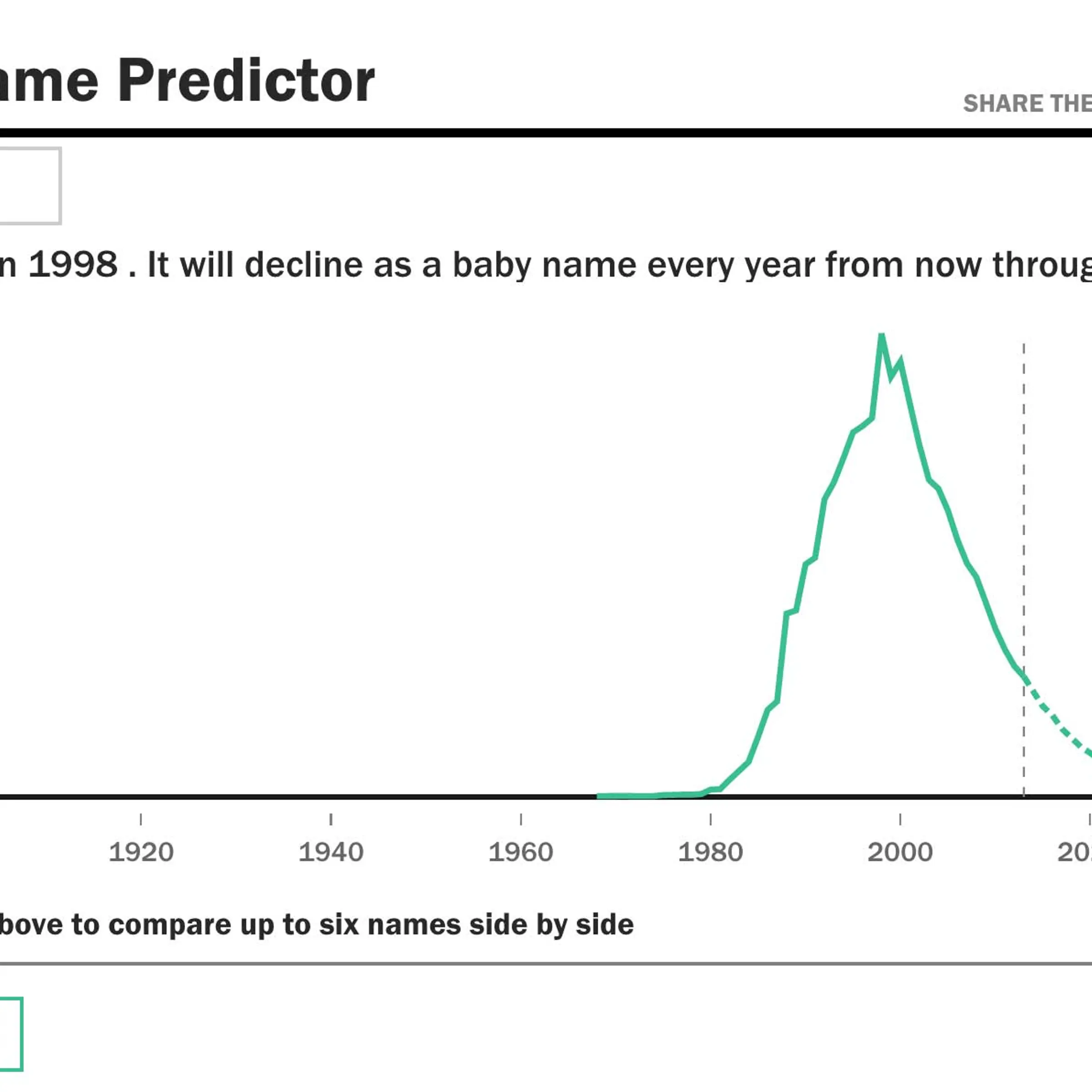 Caitlyn, baby name predictor