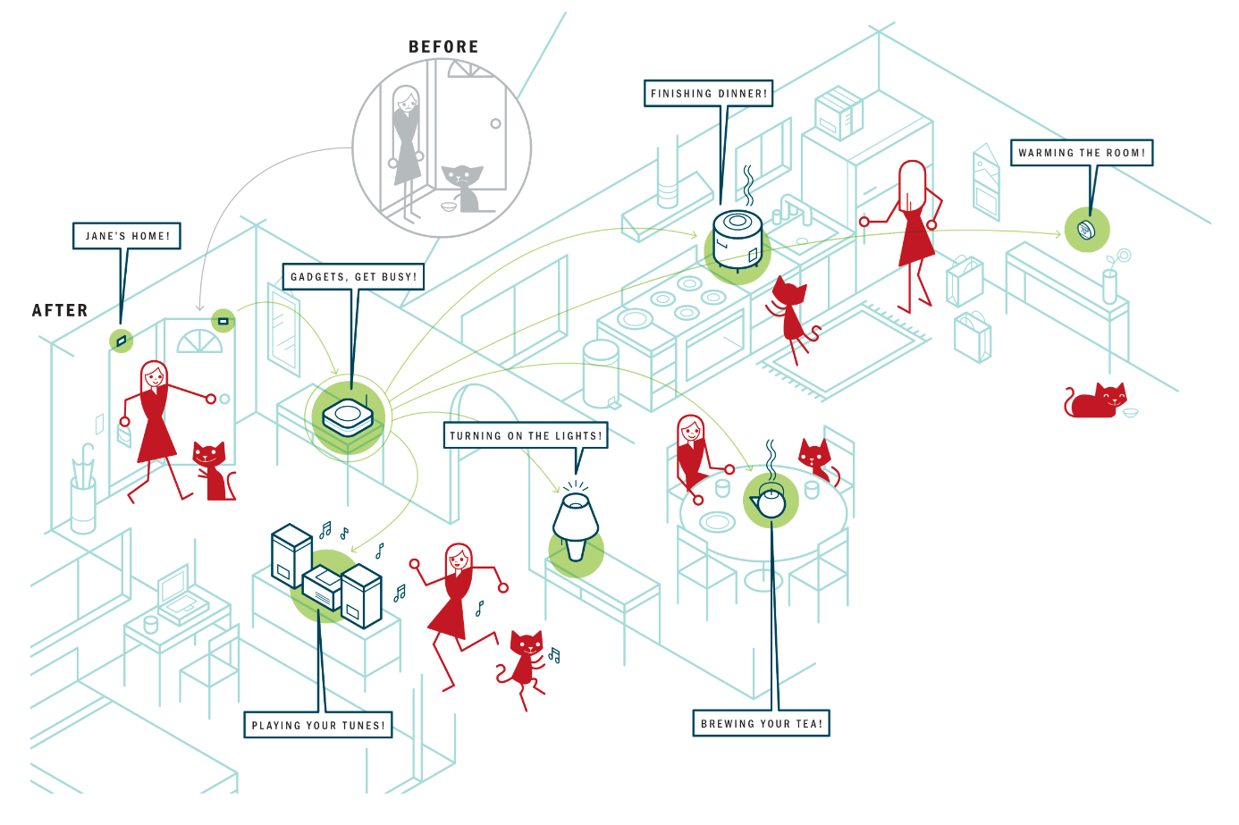SmartThings at a glance