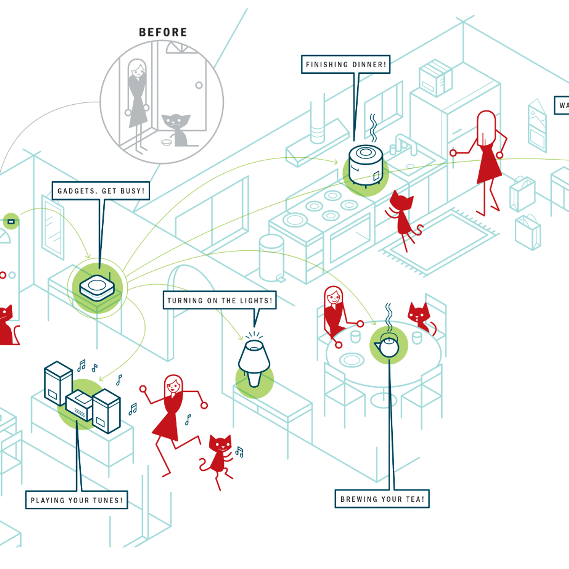 SmartThings at a glance