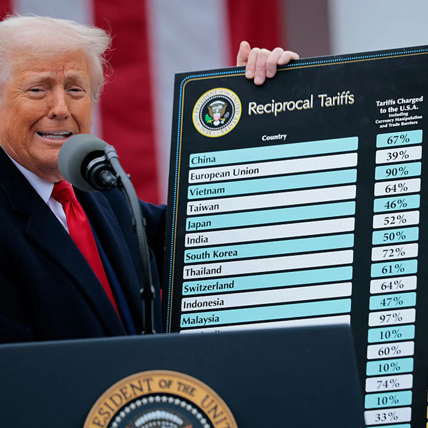 President Trump Holds "Make America Wealthy Again Event" In White House Rose Garden