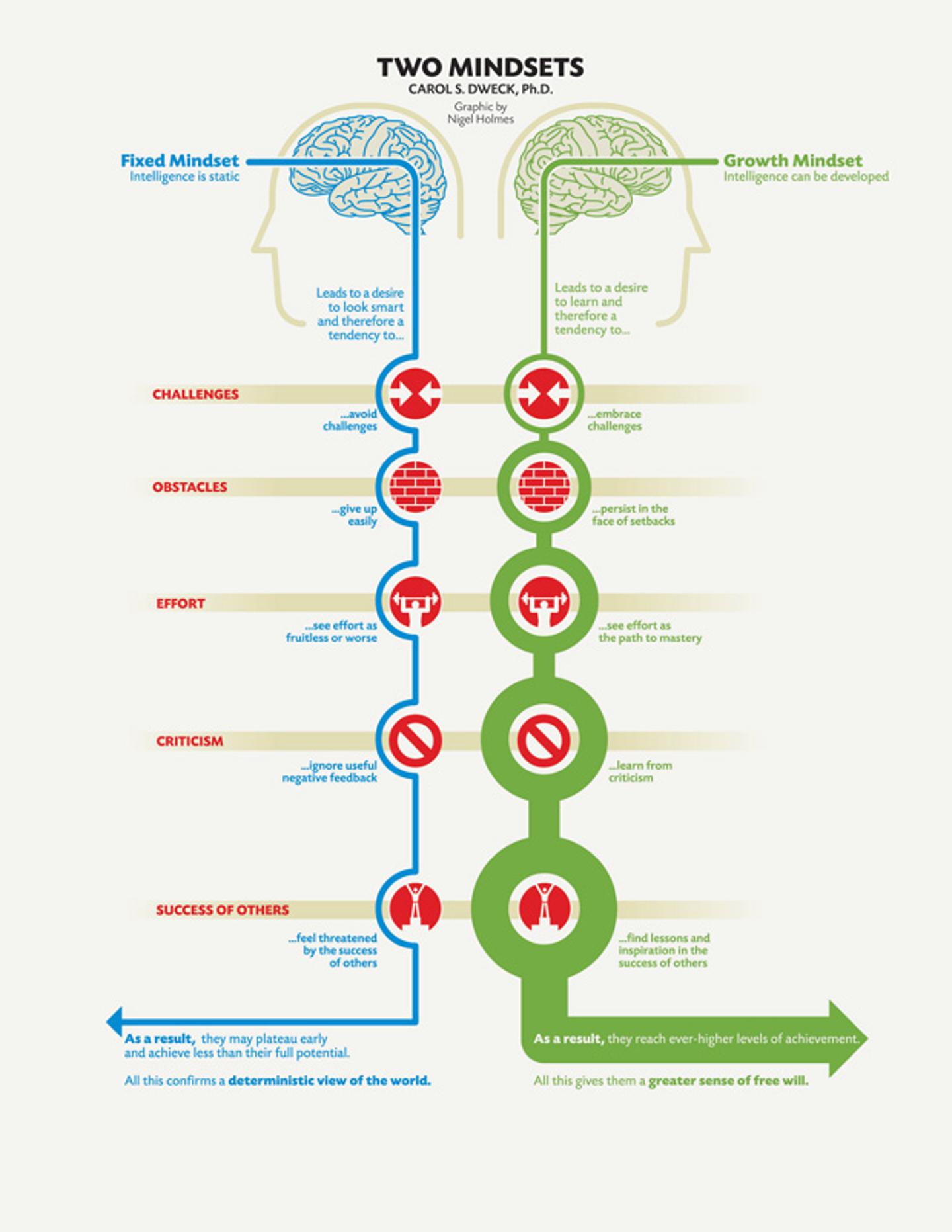 two-mindsets-infographic