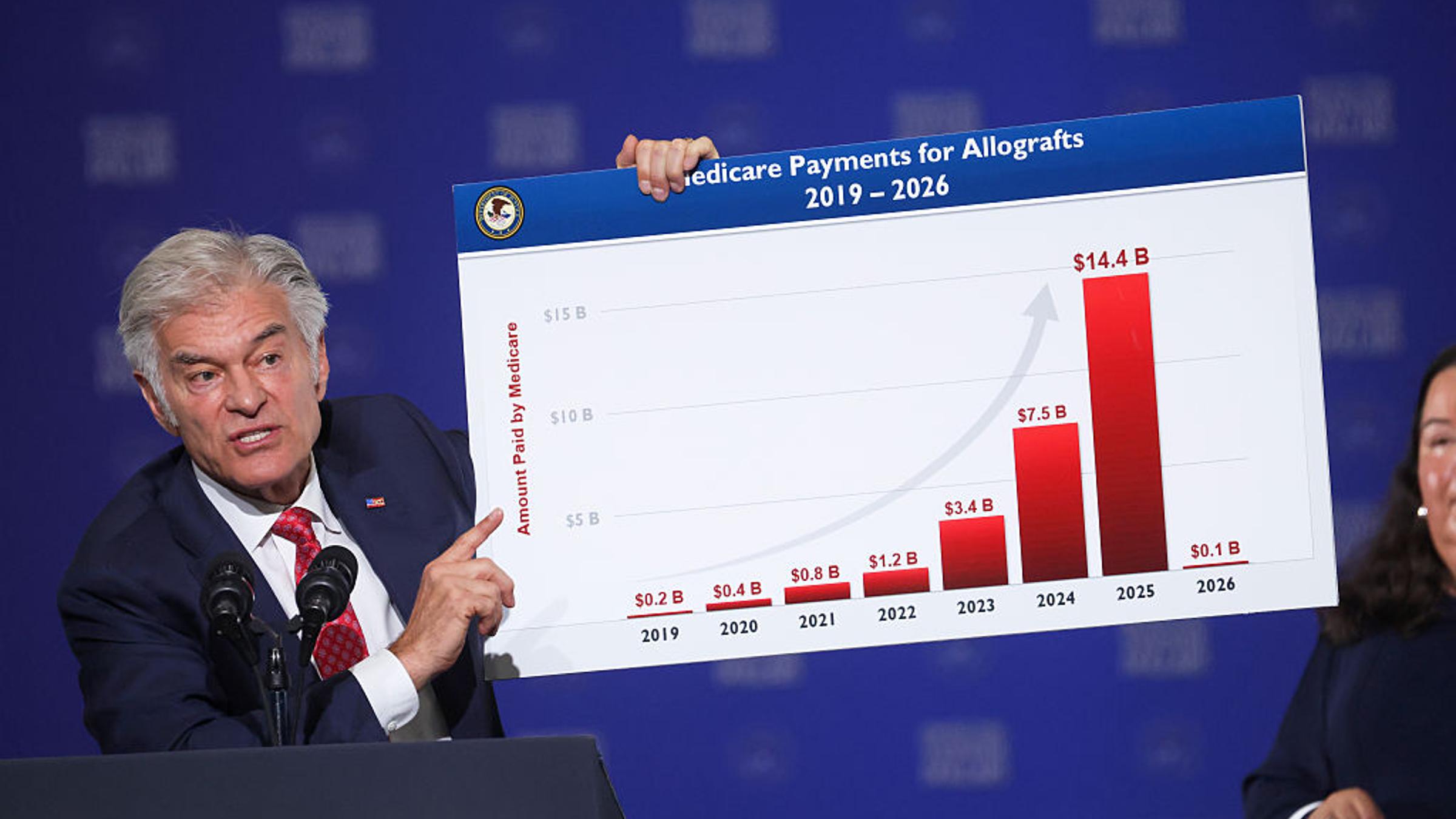 Lead image: Federal Medicaid Payment Withholding
