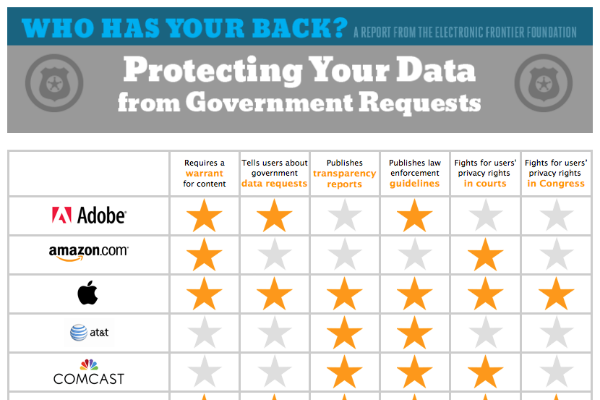 EFF report