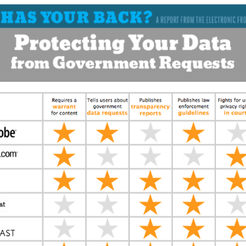 EFF report