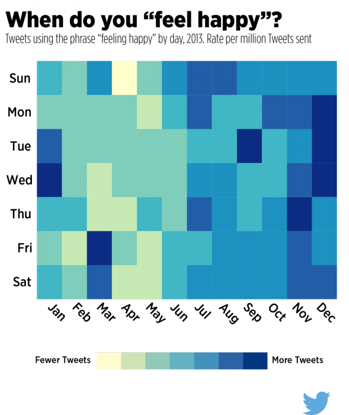 Twitter Happy