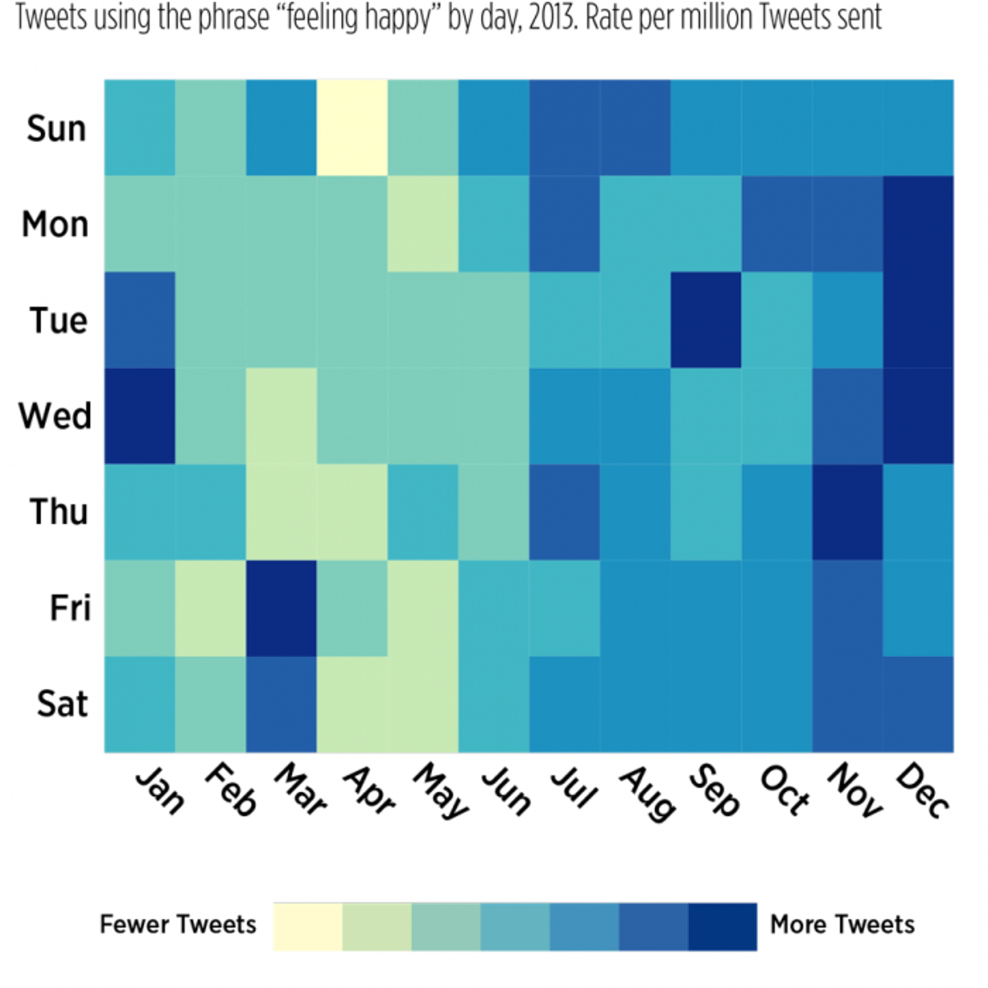 Twitter Happy