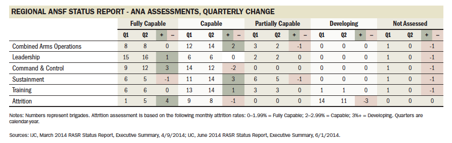 Capability ratings like these from July are now classified.