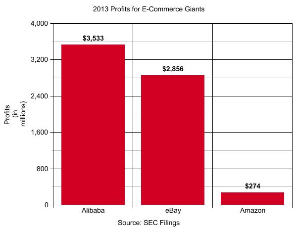 Alibaba IPO Explained in Two Charts