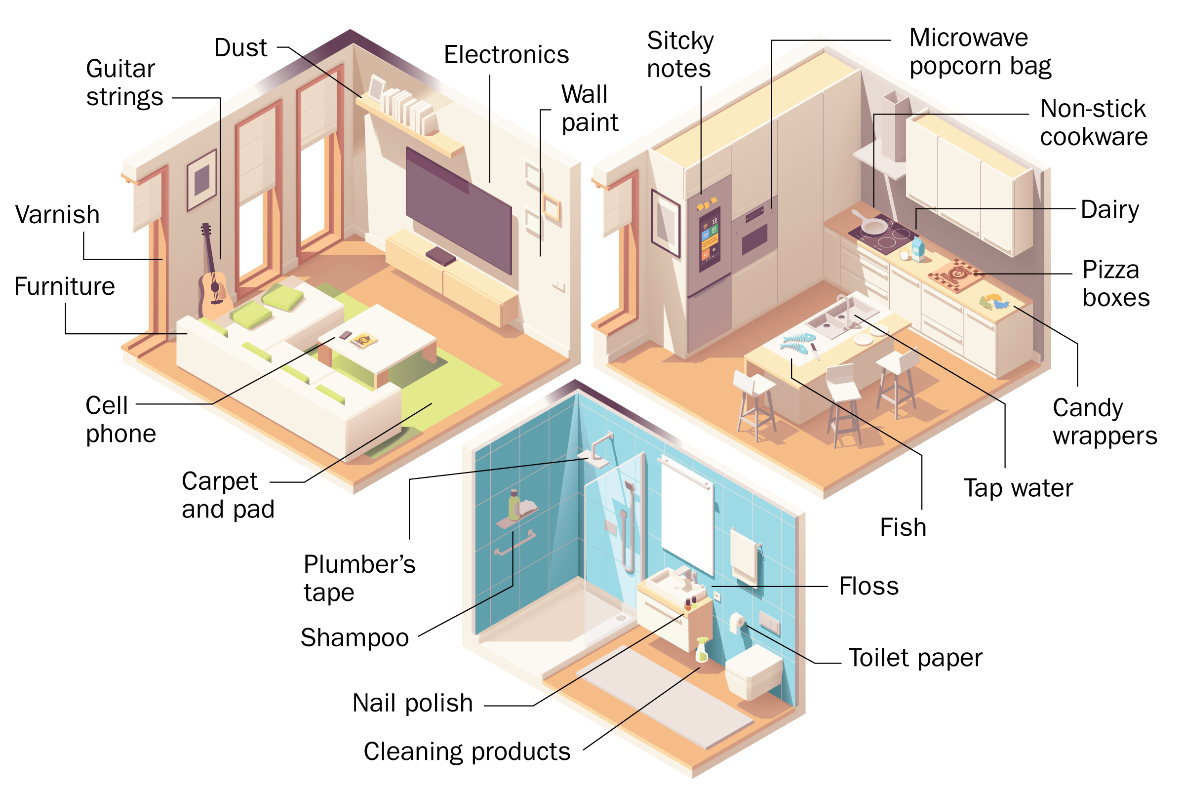 There aren't many places in your home that are PFAS-free.