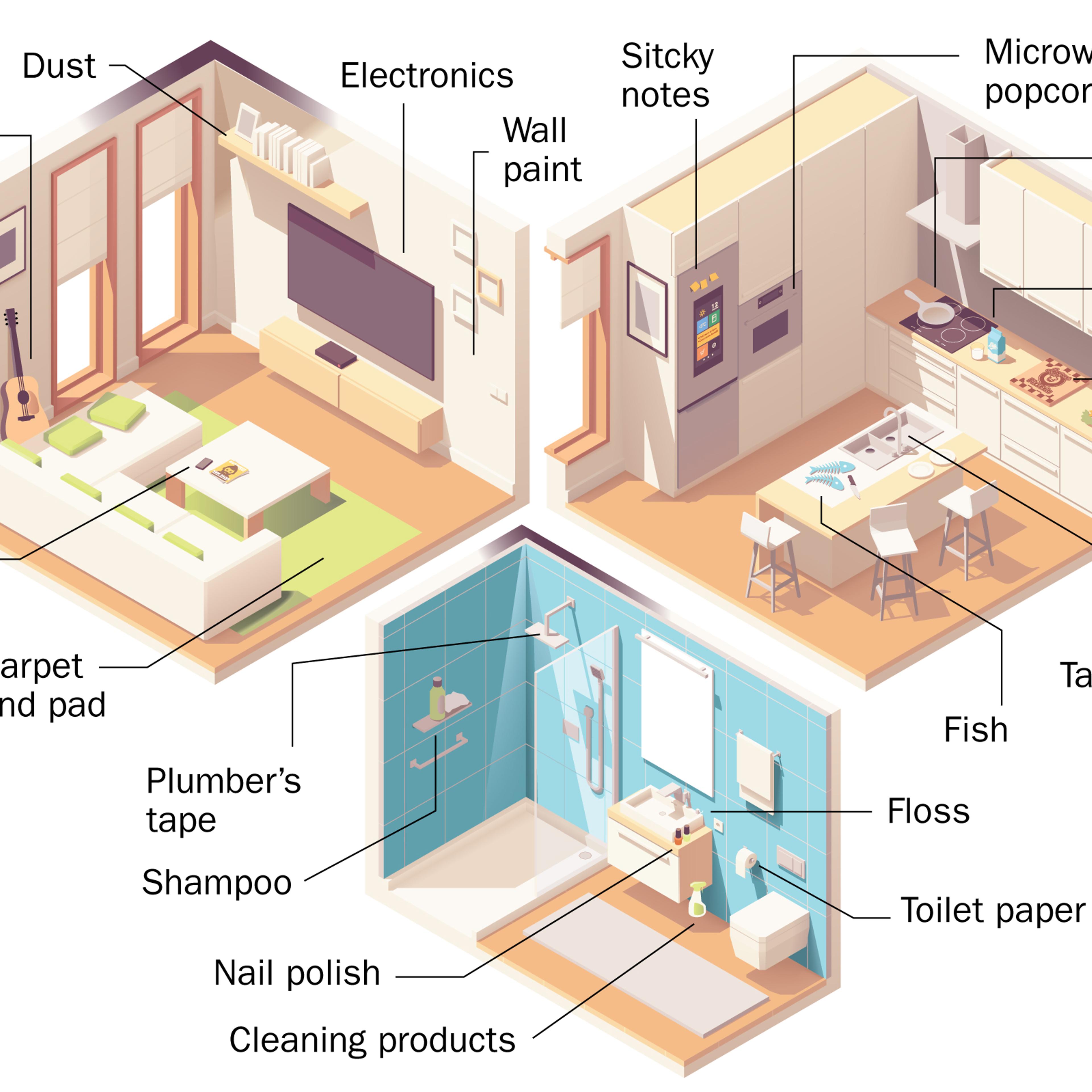 There aren't many places in your home that are PFAS-free.