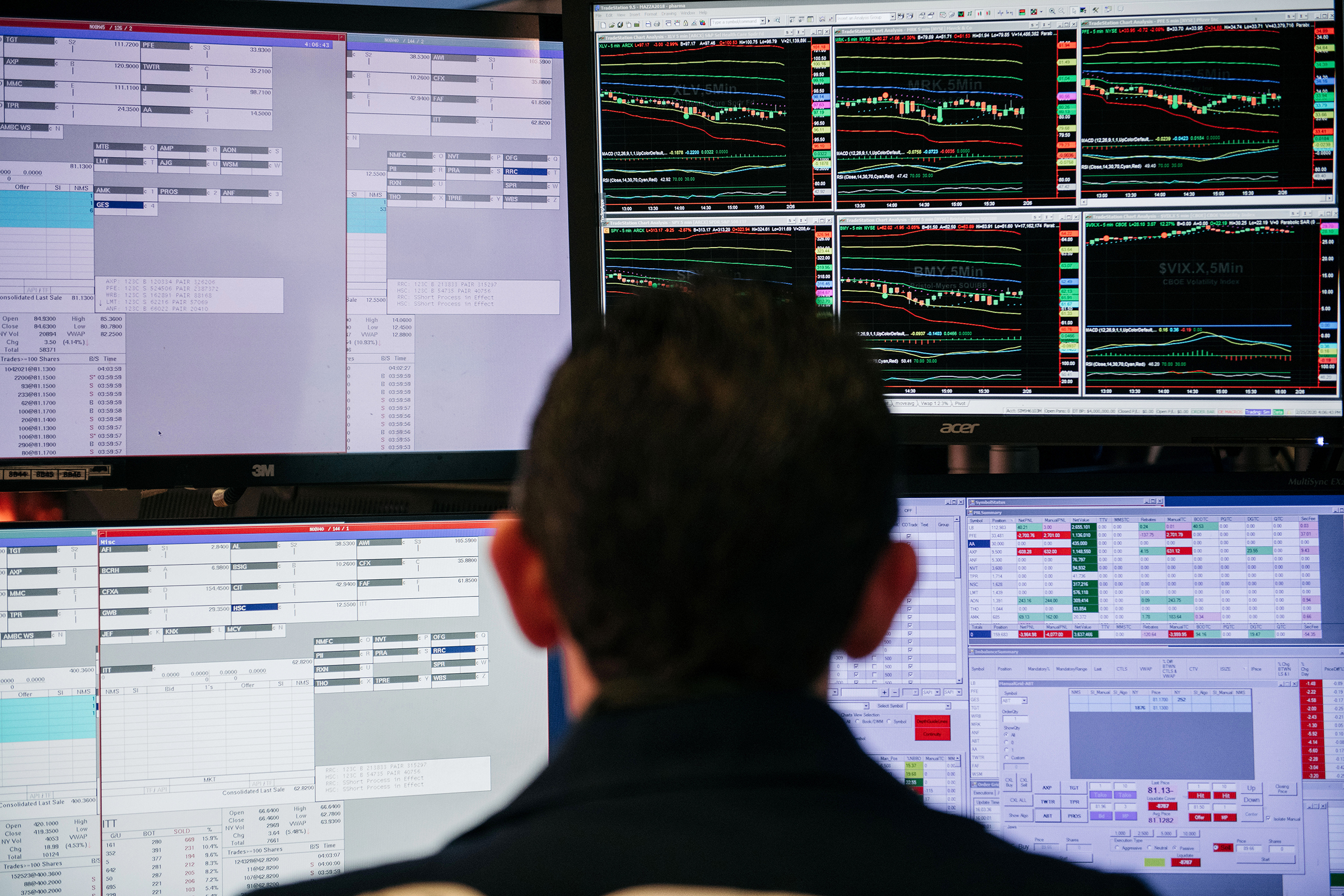 Dow Plunge Over Coronavirus Fears