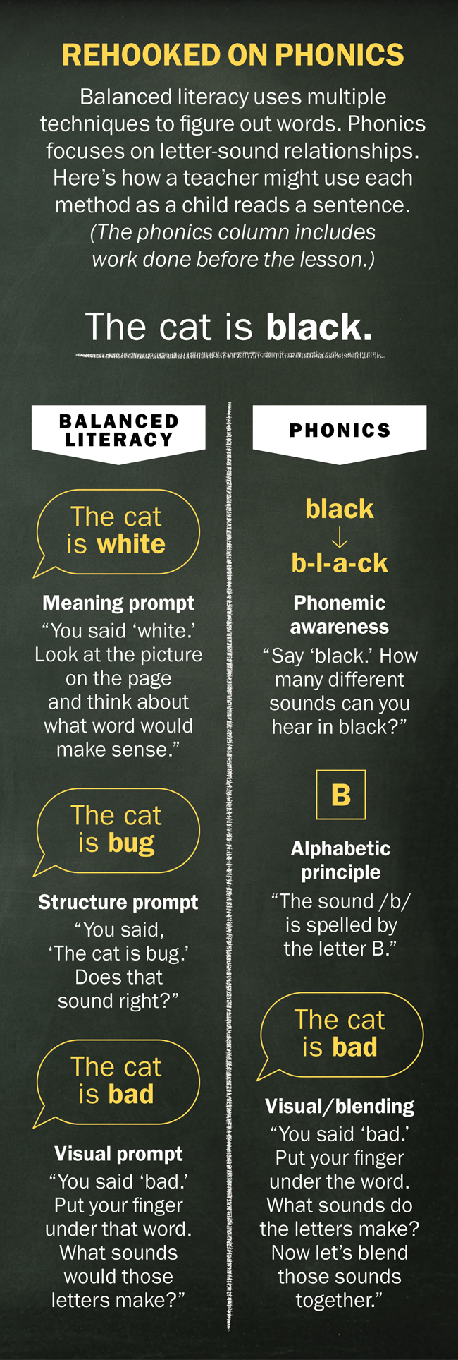 The Push for Phonics-Based Reading Instruction in Schools