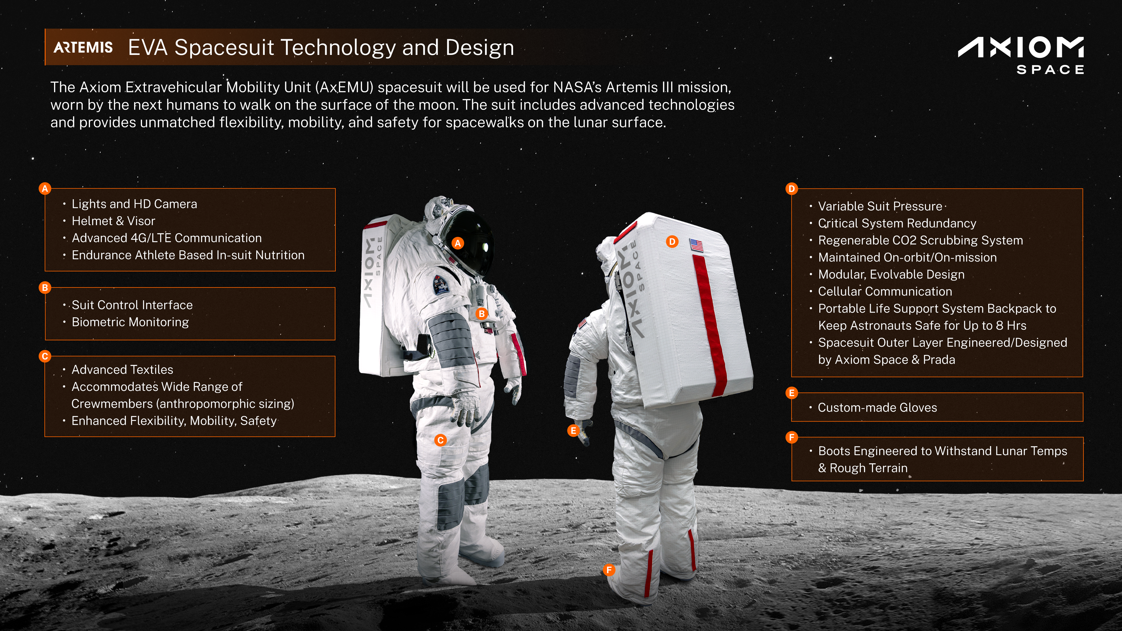MOON.SUITSムーンスーツ The Elegance and Awkwardness of NASA's Prada-Axiom Moon Suit