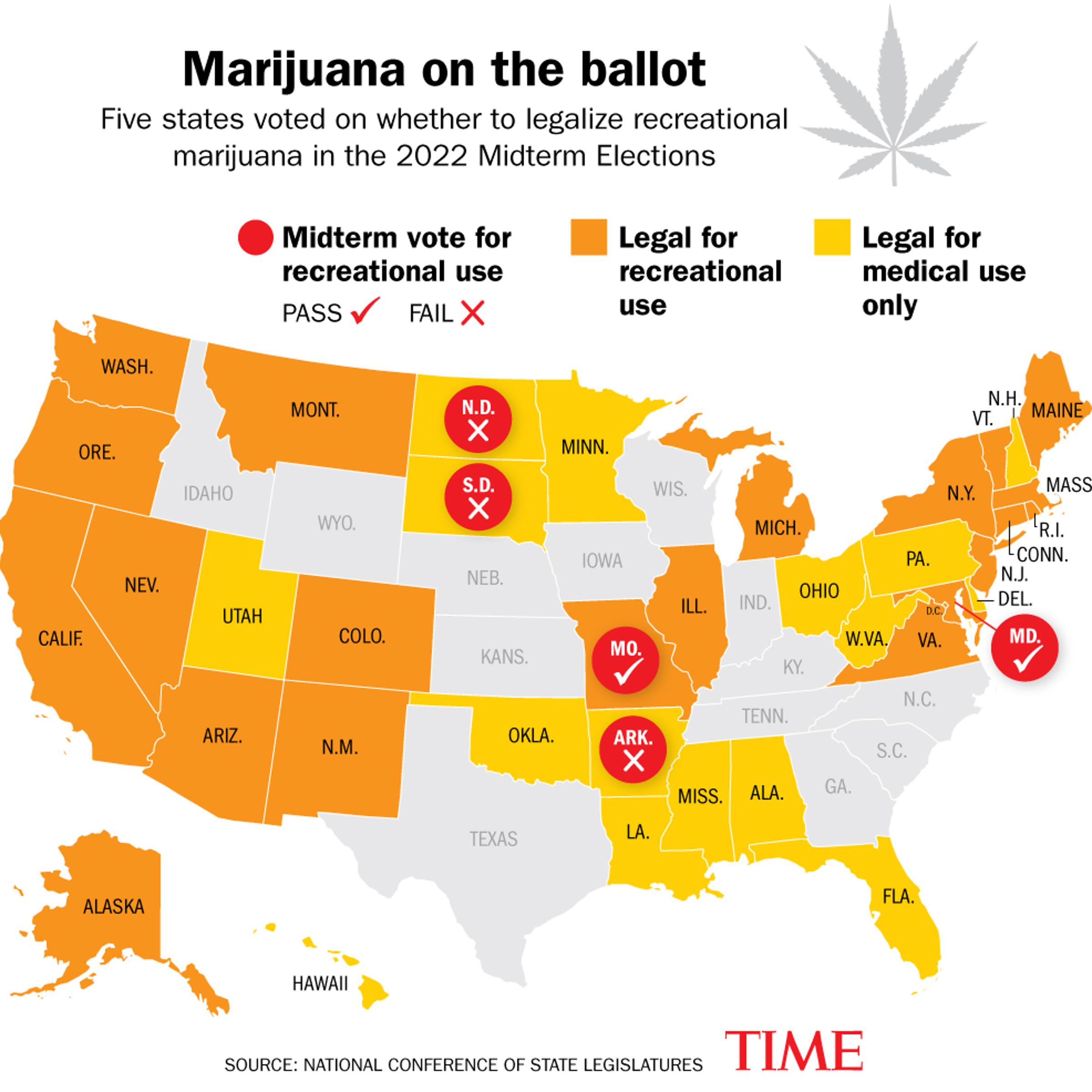 Marijuana on the ballot in the 2022 Midterm Election