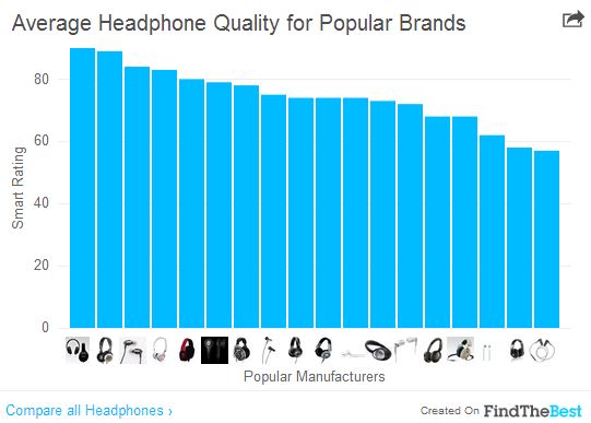 FTB Headphones