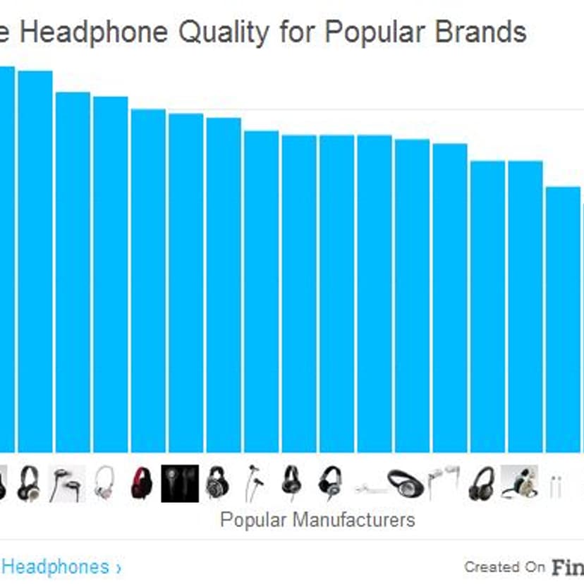 FTB Headphones