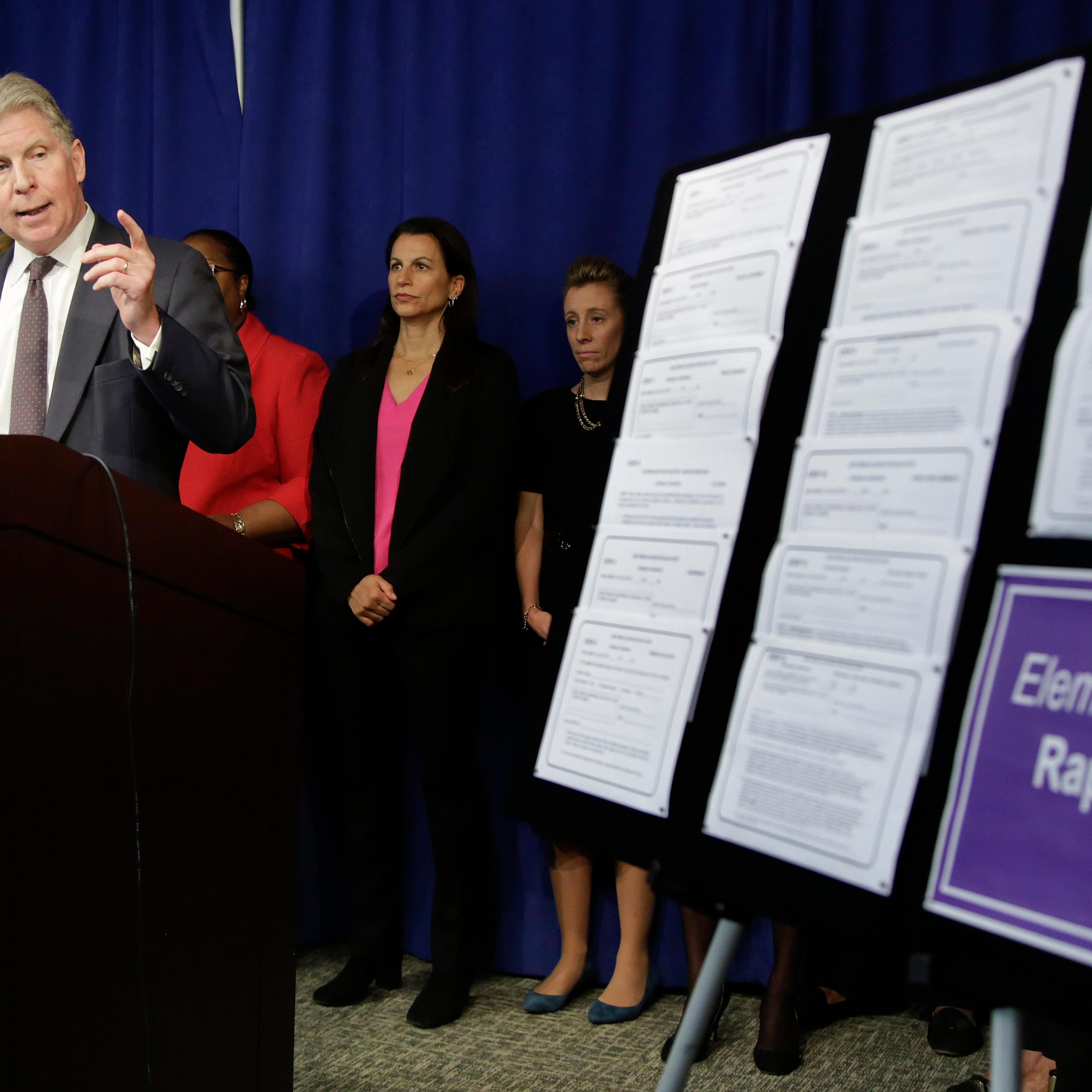 Rape Kit Backlog