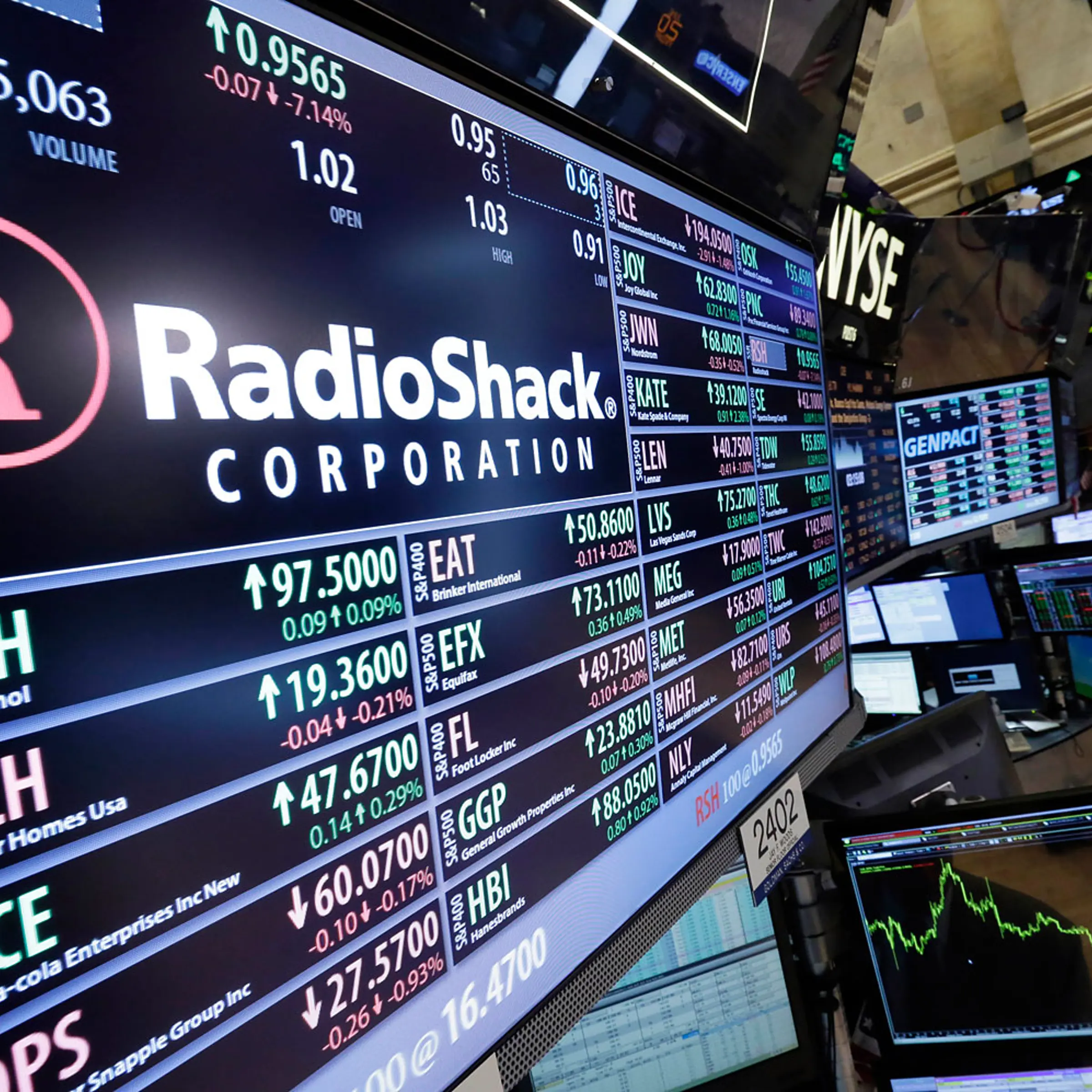 Radio Shack Stock Drop