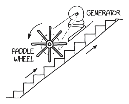 xkcd's Randall Munroe: 3 Bad Ideas for Producing Energy