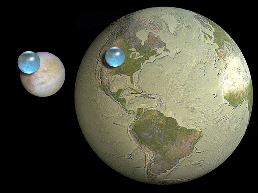 All the water on europa