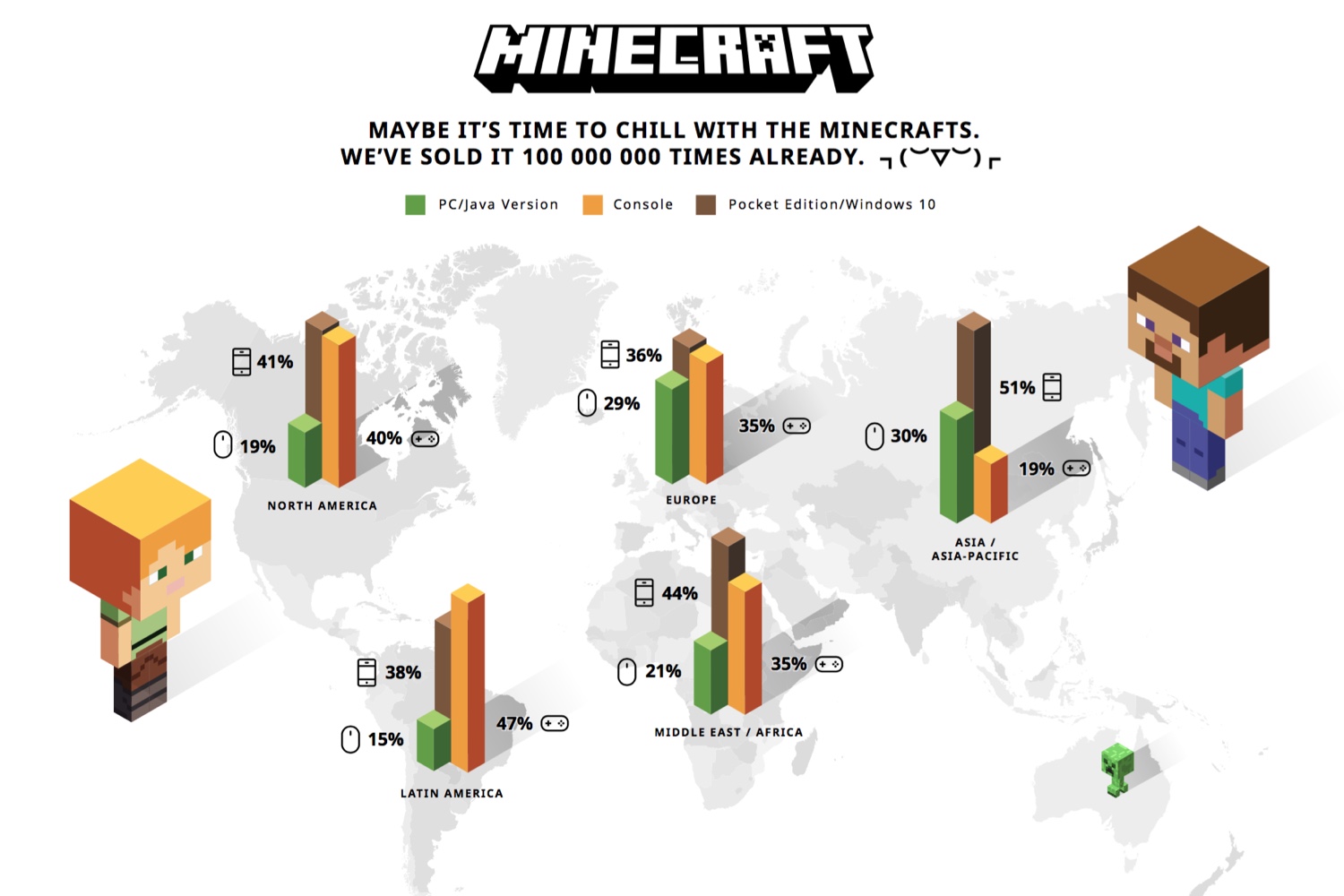 Minecraft Is Now The Second-Bestselling Game Of All Time