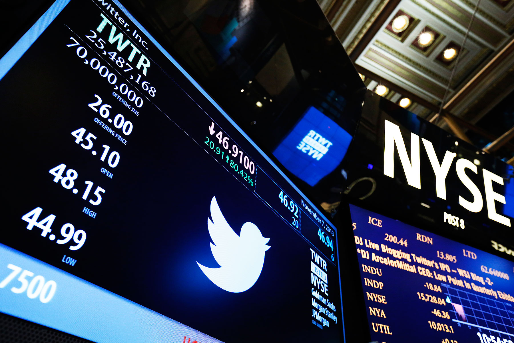 A New York Stock Exchange screen shows the results of the Twitter Inc. IPO in New York, Nov. 7, 2013