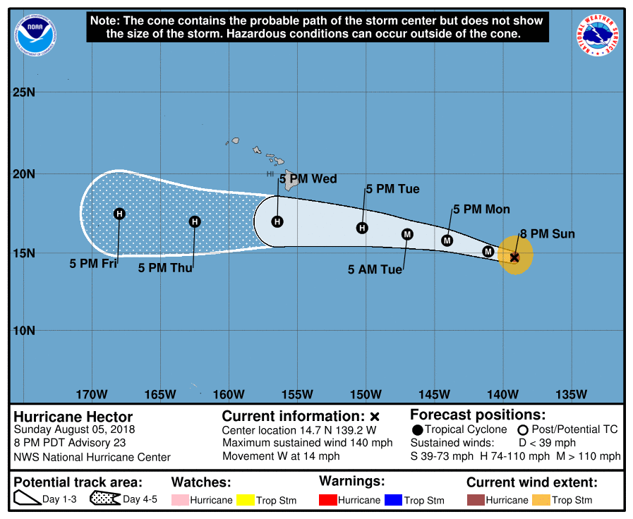 Hurricane Hector is currently 1,130 miles southeast of Hawaii's Big Island