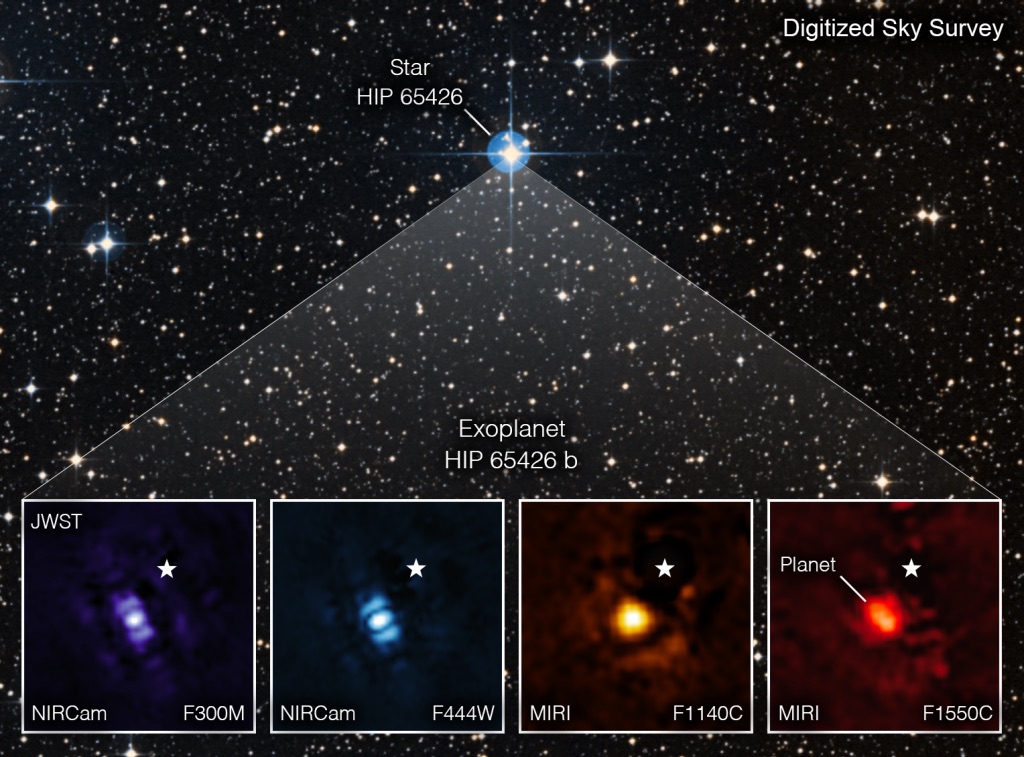 NASA's annotated image of the exoplanet HIP 65426 b, as captured by the multi-infrared instrument (MIRI) and the near-infrared camera (NIRCam) instrument, in four different wavelengths, aboard the James Webb Space Telescope. The star shape in the images indicates the location of HIP 65426 b's host star.