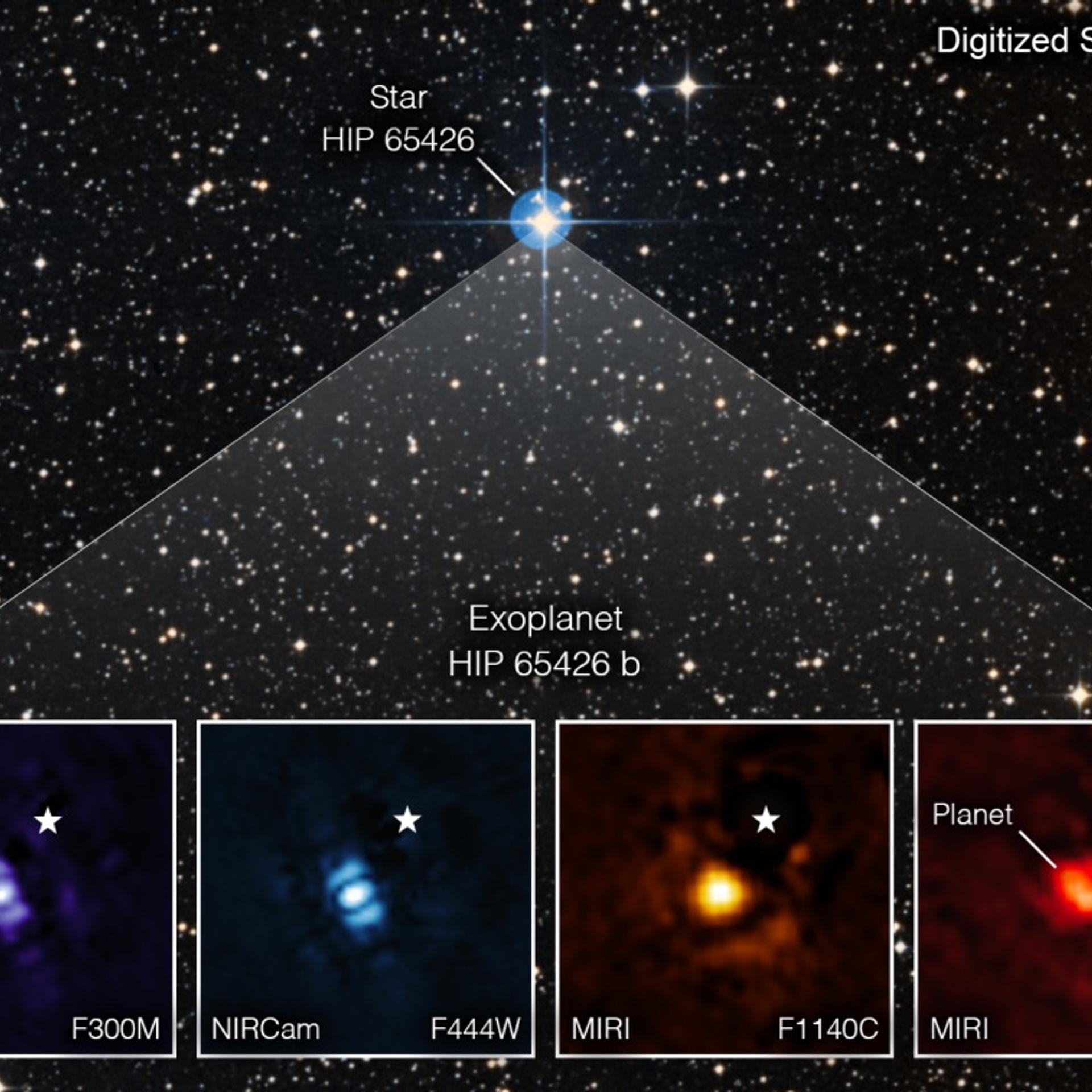 NASA's annotated image of the exoplanet HIP 65426 b, as captured by the multi-infrared instrument (MIRI) and the near-infrared camera (NIRCam) instrument, in four different wavelengths, aboard the James Webb Space Telescope. The star shape in the images indicates the location of HIP 65426 b's host star.