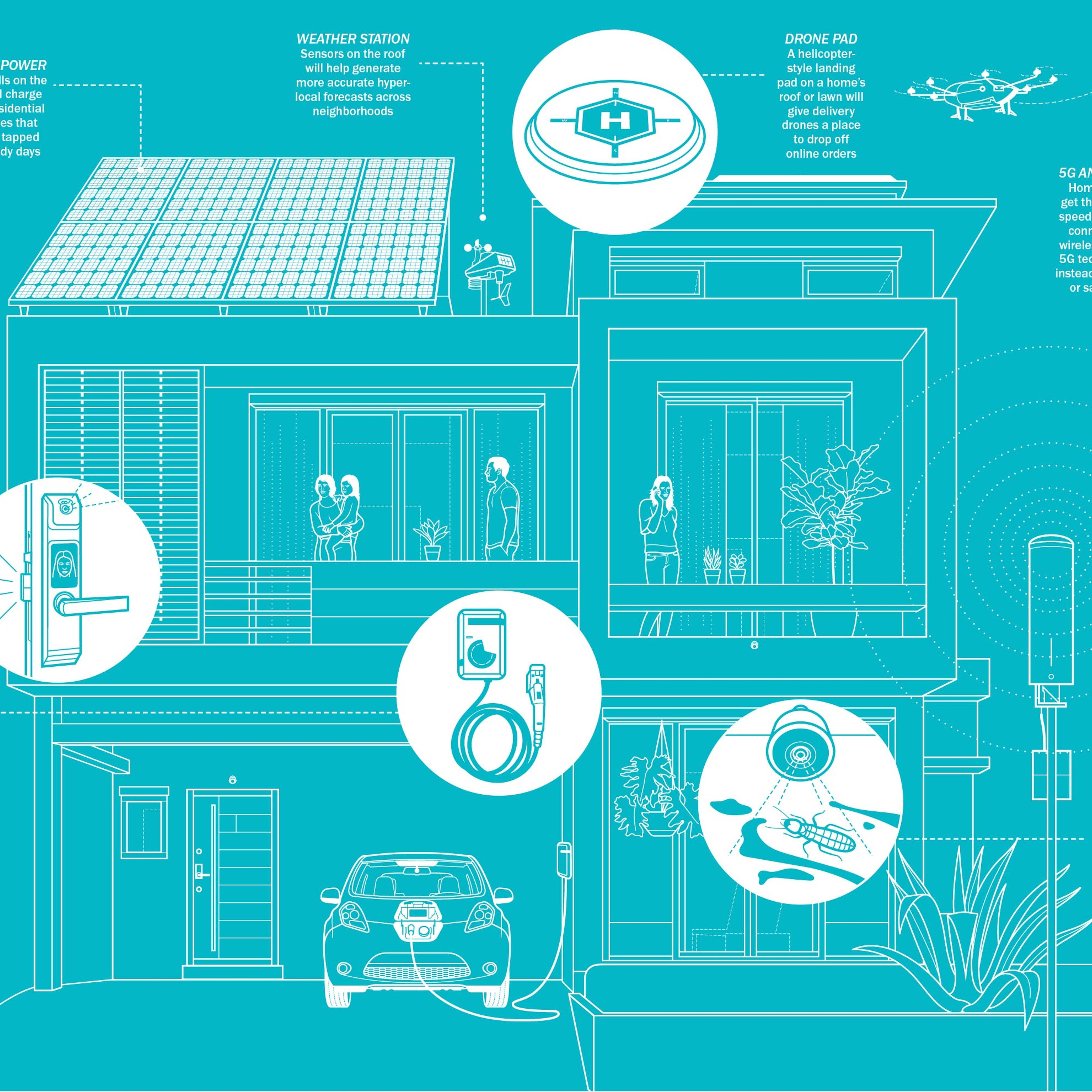 Home Smart Home