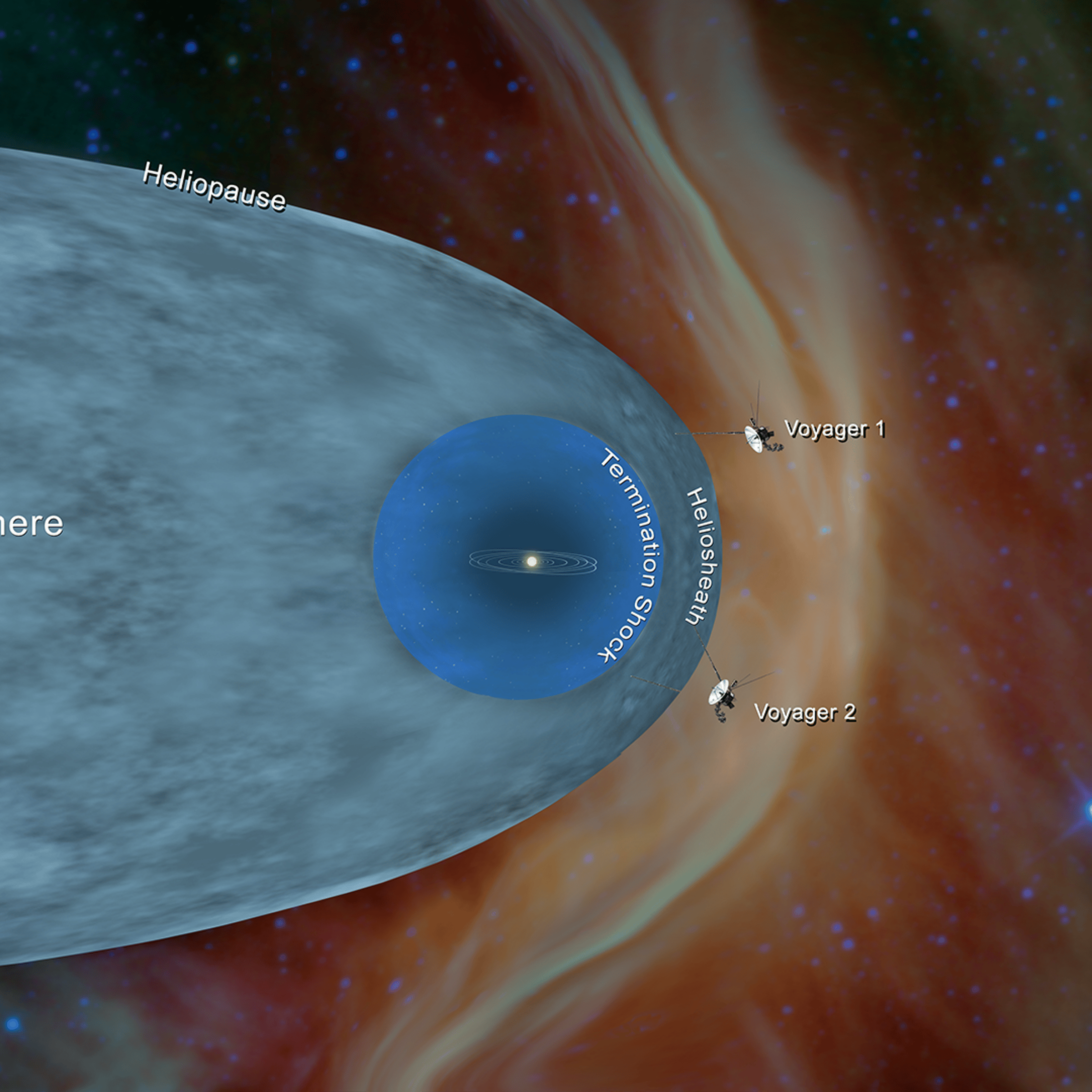 Voyager 2 Interstellar Space