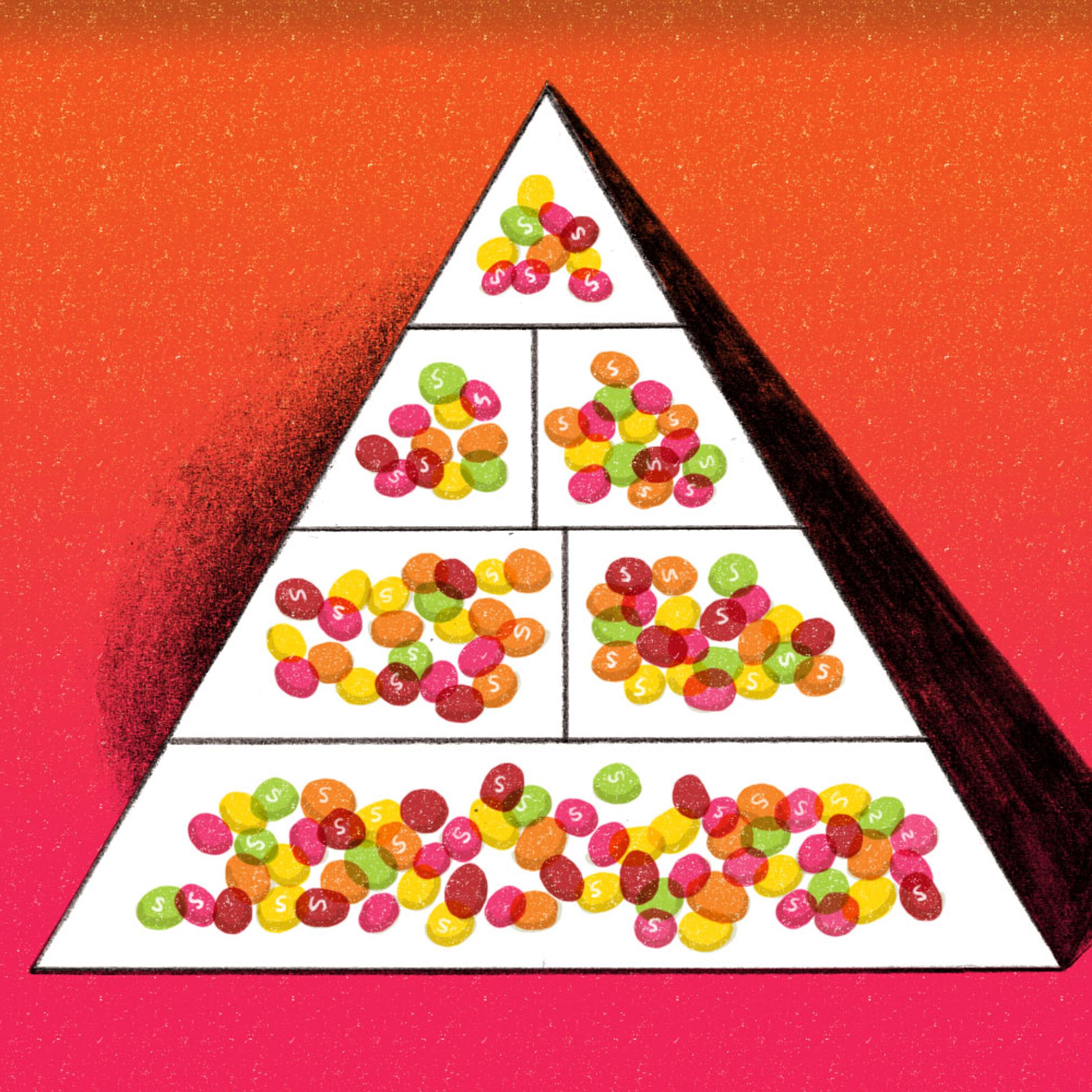Are all calories equal?