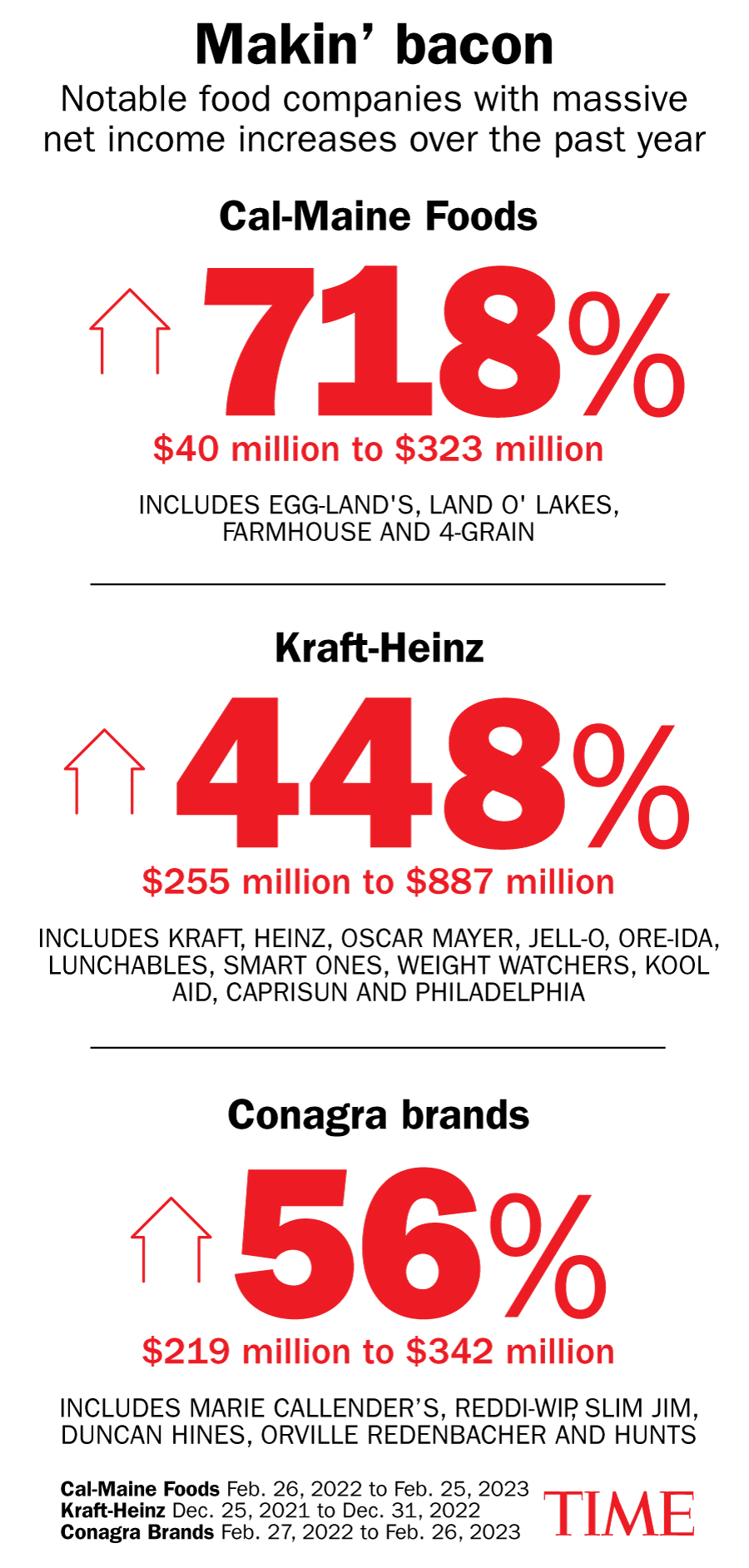 Food Company Profits Are Making Groceries More Expensive