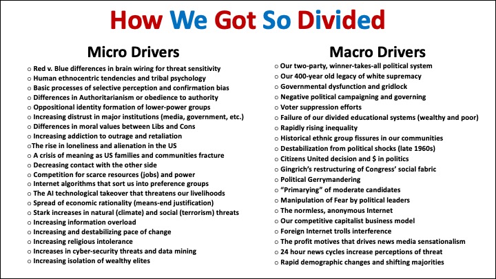 How We Got So Divided Table